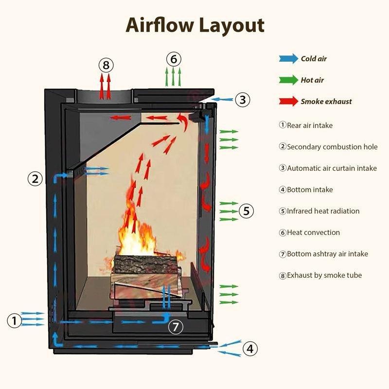 Siyah Çelik Montaj Kitli Ayaklı Şömine Soba - 89x53x43 cm - 189434